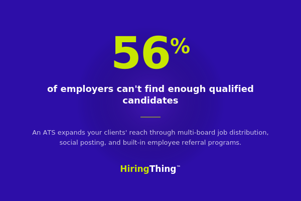 56% of employers cant find enough qualified candidates