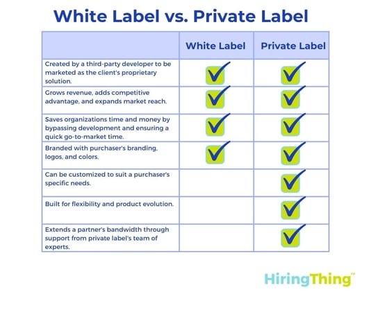 White Label vs. Private Label (2) (1)