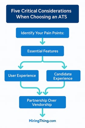 five critical considerations when choosing and ats