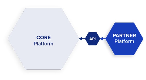 integration-hr-tech-software